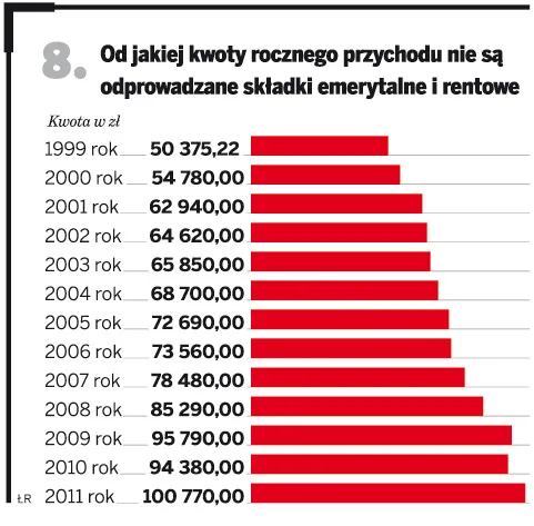 Nowe specjalne konto: IKZE
