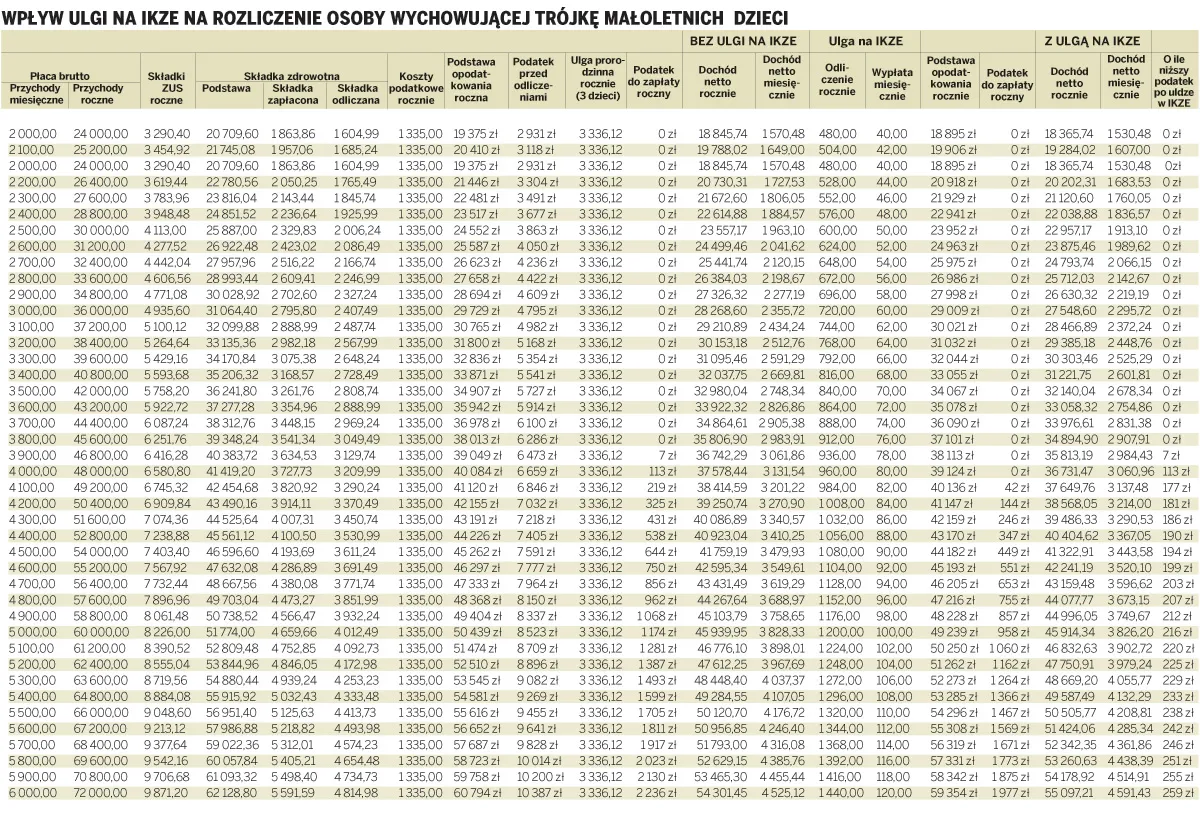 Ulga podatkowa za dodatkowe oszczędzanie na emeryturę