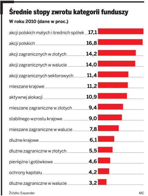 Pięć sposobów na samodzielne oszczędzanie na starość