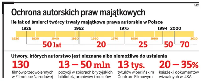 Wybitne dzieła nieznanych twórców i autorów trafią do czytelników