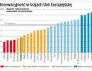 Innowacyjność w krajach Unii Europejskiej