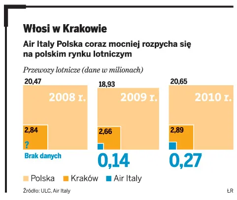 Air Italy Polska reaktywuje loty Kraków – Chicago