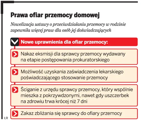 Prawa ofiar przemocy domowej