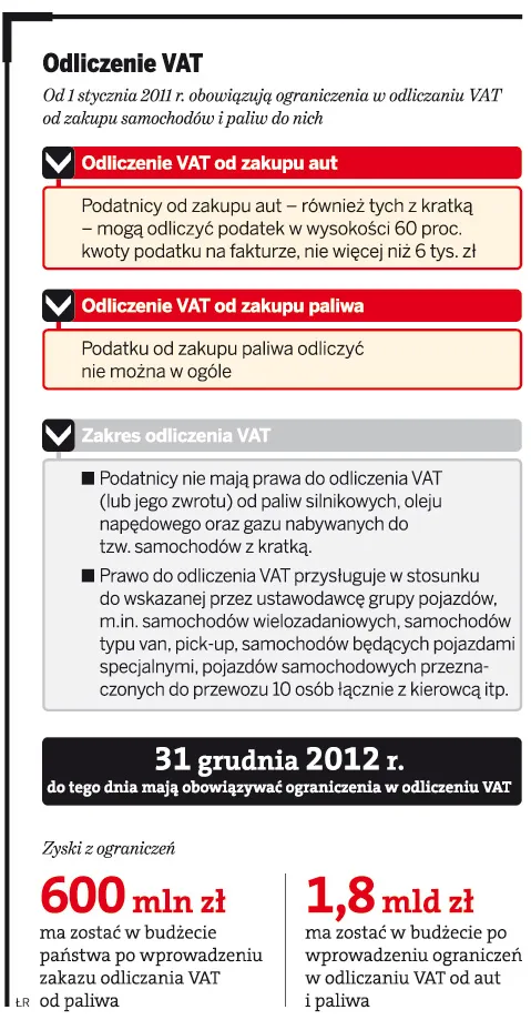 Odliczanie VAT od aut - urzędnicy nie zauważyli zmian w ustawie