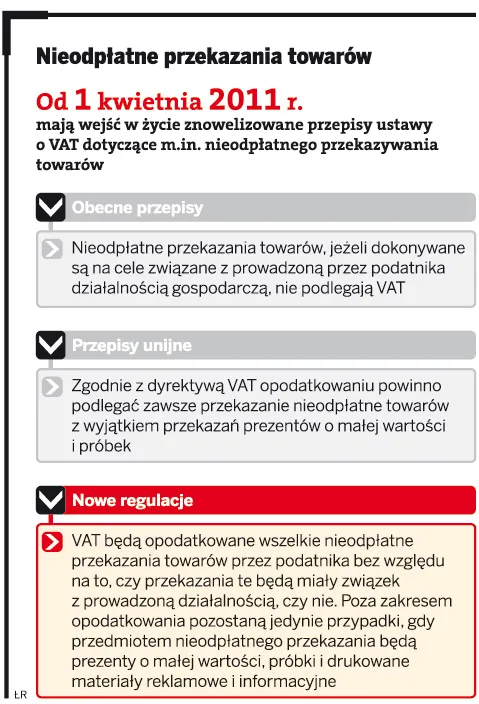 Drobne prezenty od firmy bez VAT