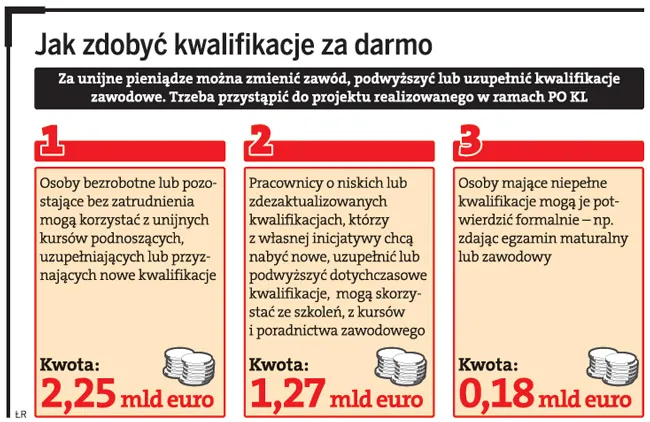 Praca w UE tylko z certyfikatem