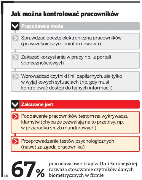 Jak można kontrolować pracowników