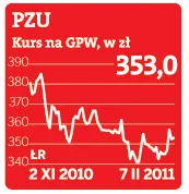 PZU