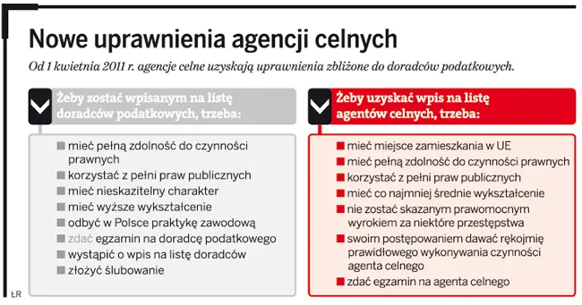 Nowe uprawnienia agencji celnych