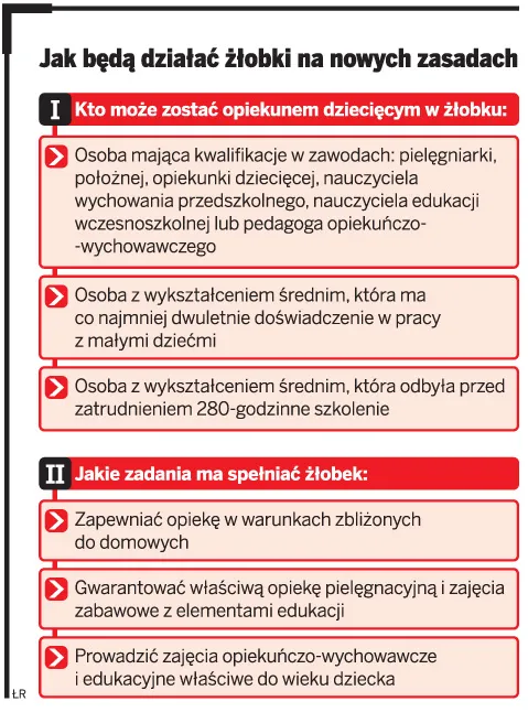 Jak będą działać żłobki na nowych zasadach