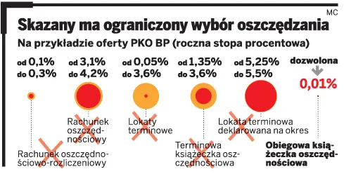 Skazany też ma prawo do dostępu do usług bankowych