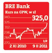 BRE Bank