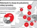 Walentynki to najlepszy okres dla kwiaciarni