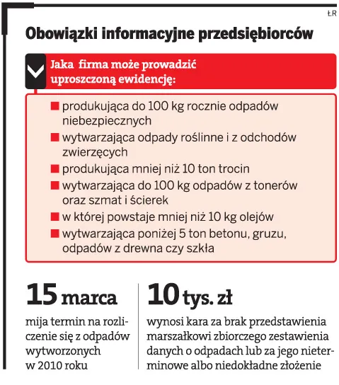 Obowiązki informacyjne przedsiębiorców
