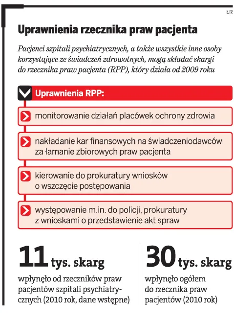 NIK skontroluje szpitale psychiatryczne