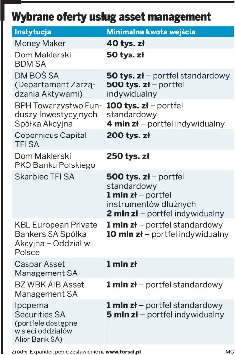 Wybrane oferty usług asset management