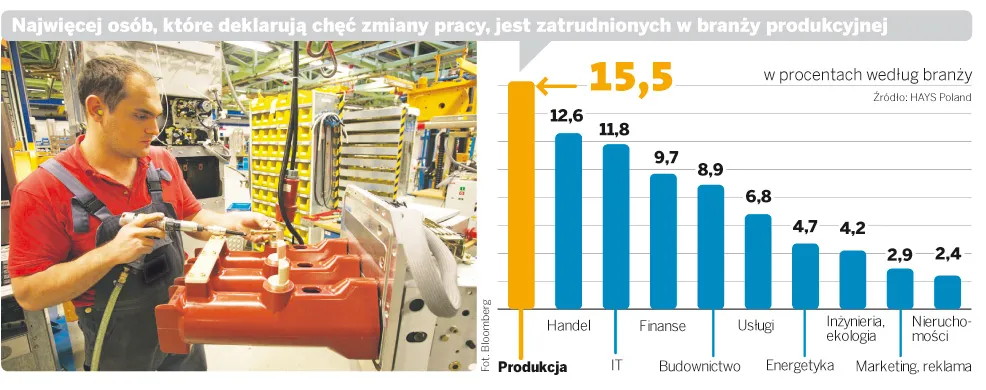 Połowa pracujących Polaków chcą zmieniać pracę