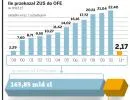 Fedak chce dowolności inwestowania składki przekazywanej obecnie do OFE