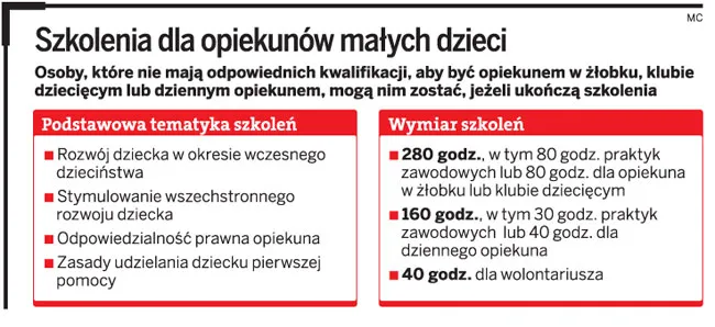 Żłobki muszą zapewniać odpowiednie warunki lokalowe i sanitarne
