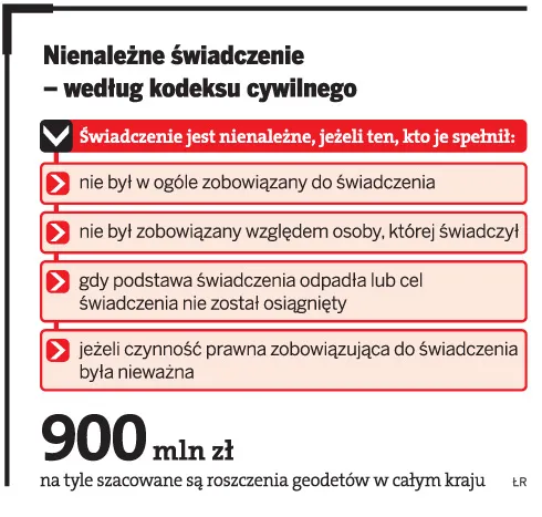 Nienależne świadczenie – według kodeksu cywilnego
