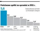 Spór o prywatyzację państwowych spółek. Ile akcji trafi do inwestorów