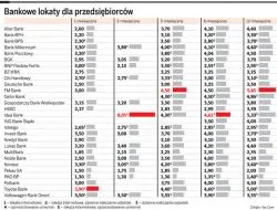 Jak wybrać najlepszą lokatę dla firmy