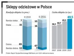 Dobra wiadomość dla klientów: zimowe wyprzedaże odzieży będą trwać aż do końca marca