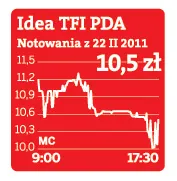 Idea TFI PDA