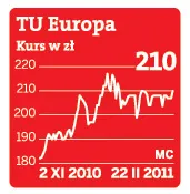 TU Europa