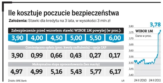 Ile kosztuje poczucie bezpieczeństwa