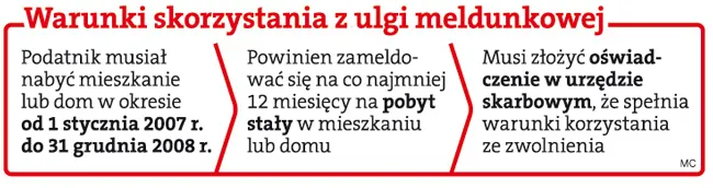 Ulga meldunkowa: grunt pod domem z PIT, pod mieszkaniem bez