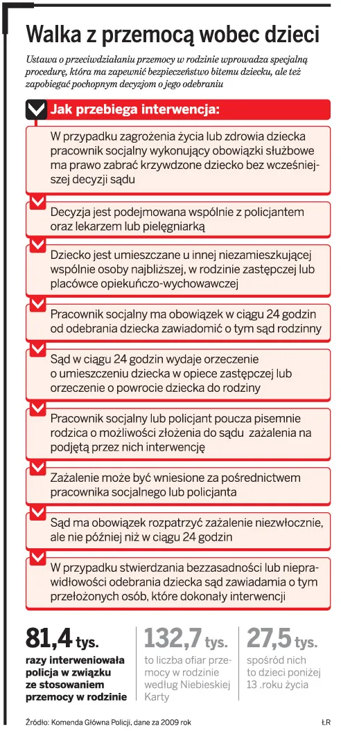 Walka z przemocą wobec dzieci
