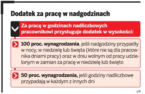 Odrabianie przerwy nie będzie pracą w nadgodzinach