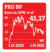 PKO BP