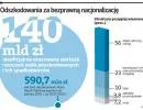 Odszkodowania za bezprawną nacjonalizację