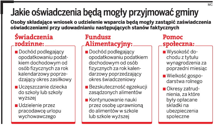 Gminy skontrolują oświadczenia w urzędach skarbowych