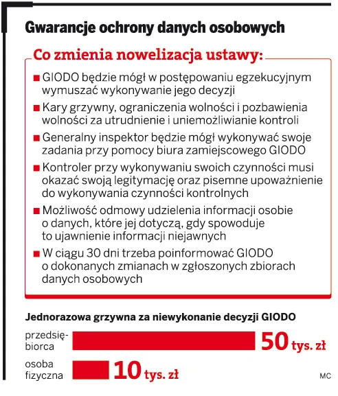 Gwarancja ochrony danych osobowych