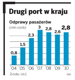 Krakowska rodzina restauratorów i hotelarzy chce kupić port lotniczy w Balicach