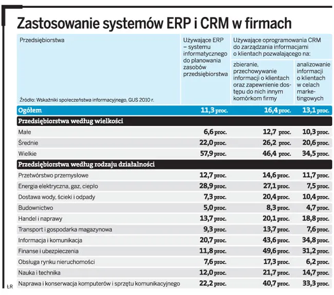 Skończył się czas wdrażania uniwersalnych systemów IT