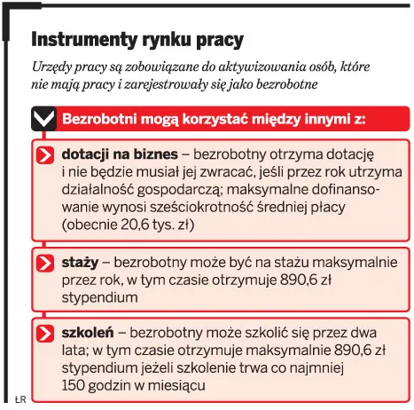 U bezrobotnych brak zainteresowania pracą