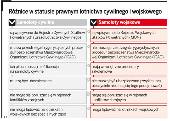 Spór o samoloty VIP-ów się zaostrza. MSWiA proponuje, by samoloty rządowe miały status cywilnych