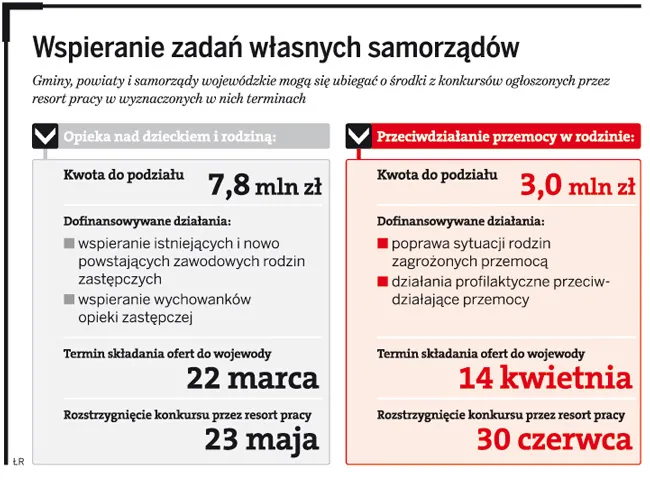 Gminy mogą się ubiegać o dodatkowe pieniądze na rodziny zastępcze