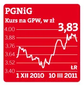 PGNiG