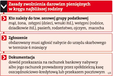 Darowizna od spółki rodziców bez podatku od spadków i darowizn