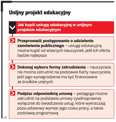 Nauczyciel nie dostanie podwyżki z dotacji UE