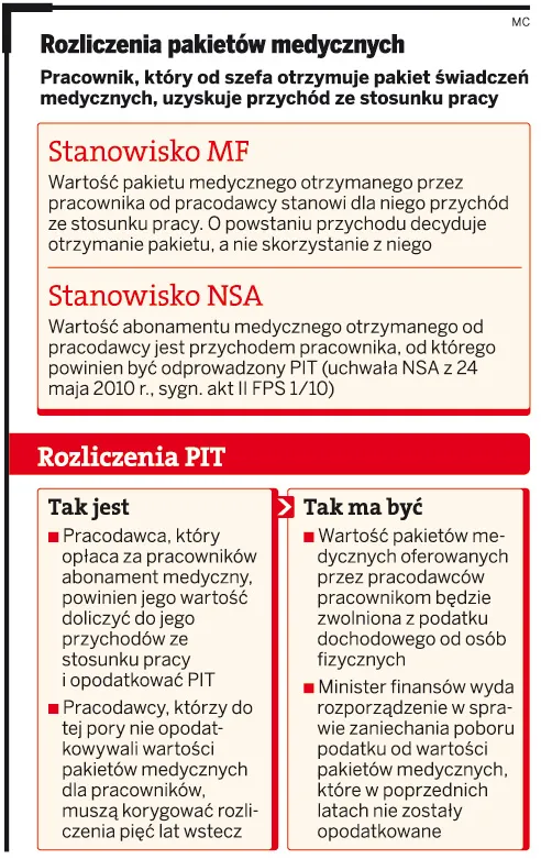 Będzie abolicja podatkowa dla pakietów medycznych