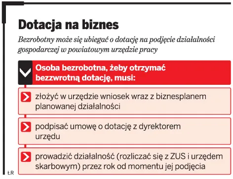 Dotacja na biznes
