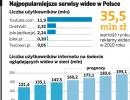 Absurd w nowym prawie medialnym: internetowe serwisy video i TV mają utrzymywać parytet narodowy