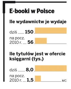 Czytelnicy pomogą rynkowi e-booków