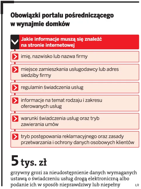 Obowiązki portalu pośredniczącego w wynajmie domków